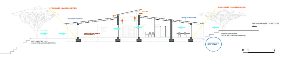 manica-community-centre_bioclimatic-scheme
